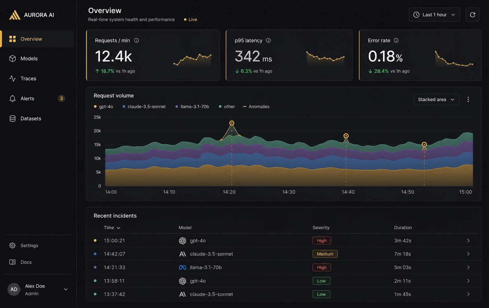 Live AI operations overview dashboard