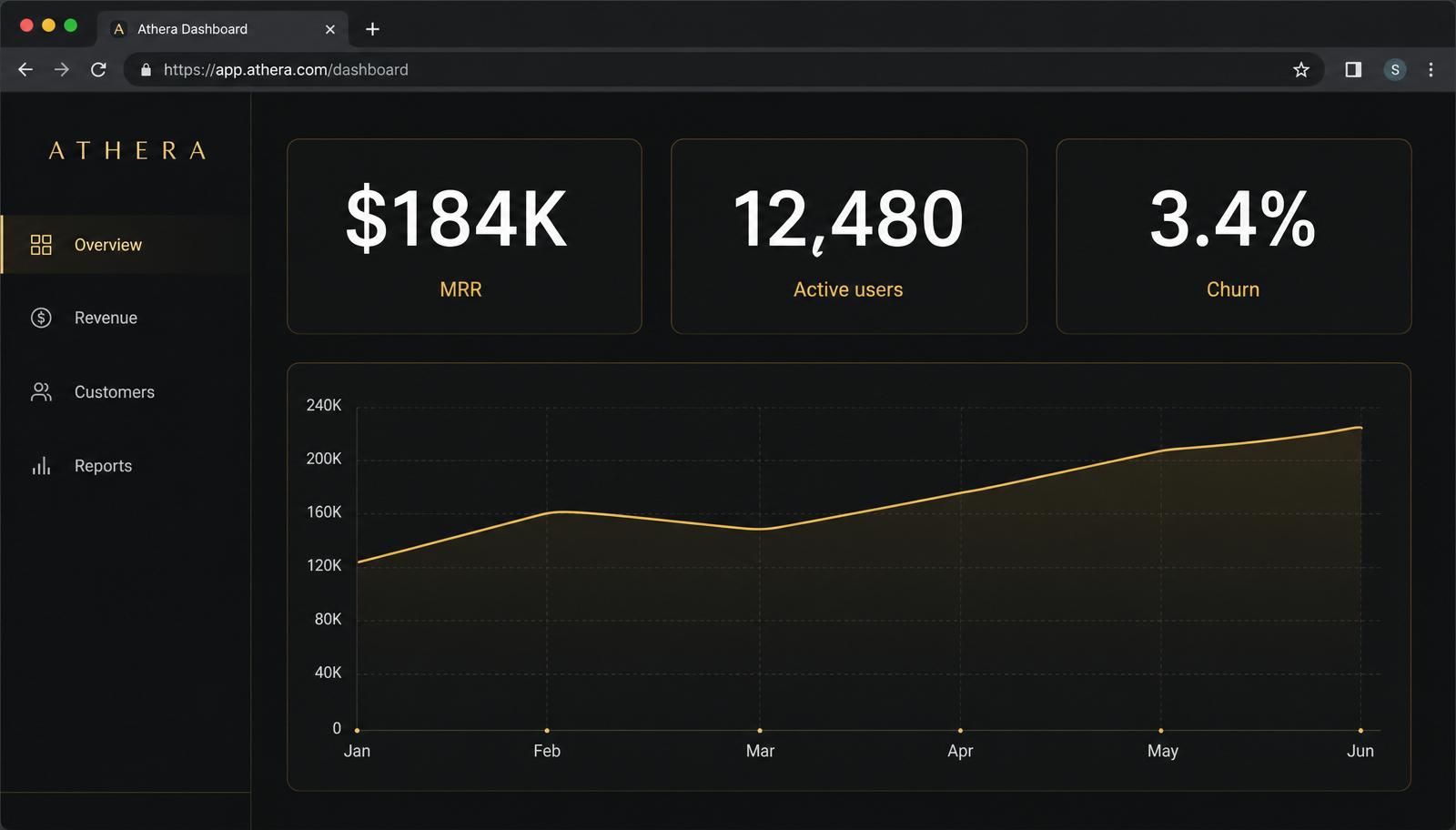 Athera-style dark analytics dashboard