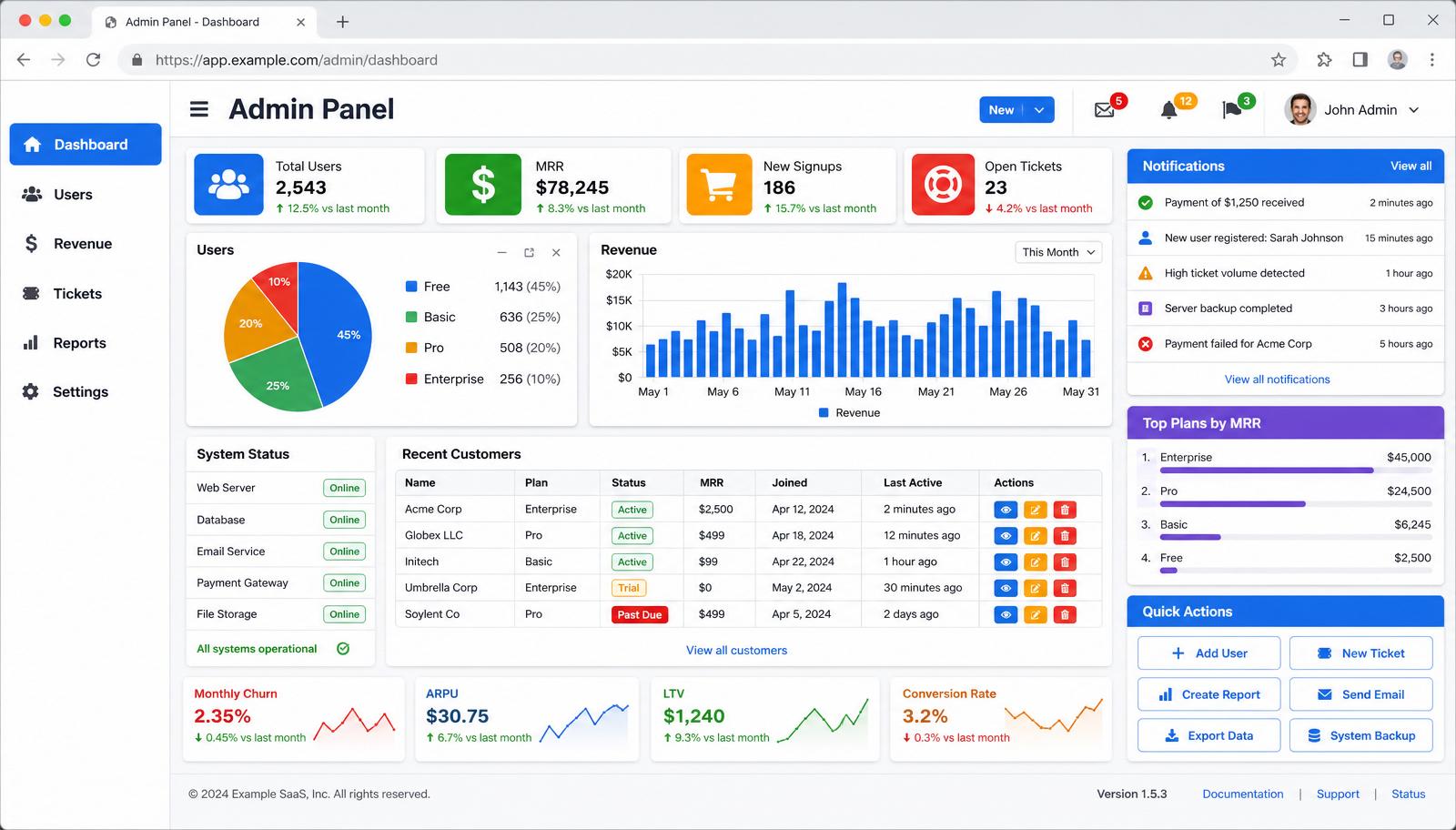 Legacy Admin Panel dashboard